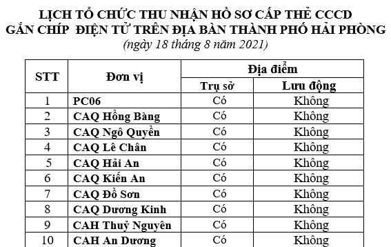 Thông báo lịch và hướng dẫn cấp căn cước công dân gắn chíp điện tử ngày 18/8/2021